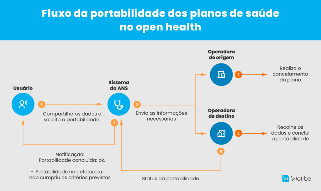 open health planos de saúde